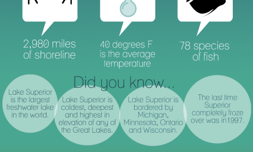 Lake-Superior-Infographic